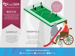 Boccia at the 2020 summer paralympics in tokyo, japan, will take place at the olympic gymnastics centre. What Is Boccia Activesg