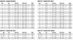 Weight Scale Charts Heymommas Co