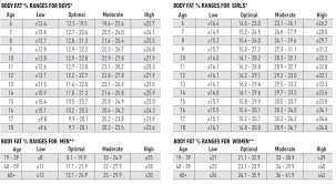 Weight Scale Charts Heymommas Co