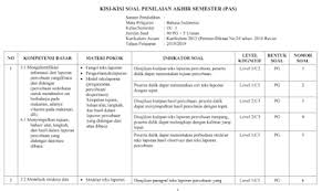 Latihan soal mandiri ulangan akhir semester ganjil tahun pelajaran 2016/2017 alamat : Kisi Kisi Pas Bahasa Indonesia Kelas 9 Semester 1 Kurikulum 2013 Revisi 2018 Dokumentasi Kurikulum2013