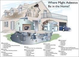 1889 Victorian House Restoration Safety Starts With Me Asbestos Attention Pergola Cost House Restoration Asbestos Removal