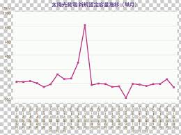 graph of a function cycle time variation diagram lean