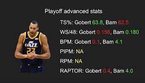 Joel embiid, nikola jokic make first team; Bam Adebayo Vs Rudy Gobert Cubehoops