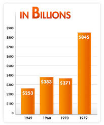 Treasurydirect Kids The History Of U S Public Debt The