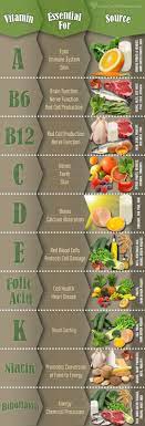 24 Diagrams To Help You Eat Healthier Nutrition Health Food Health And Nutrition