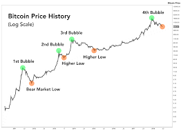 The Market Cycle Wears No Clothes By Cole Garner