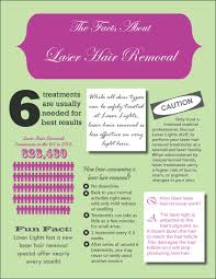 It works by emitting a laser beam into the skin to disrupt hair growth. Facts About Laser Hair Removal At Atlanta Laser Lights