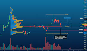 Curevac (nasdaq:cvac) price target and consensus rating 4 wall street analysts have issued ratings and price targets for curevac in the last 12 months. Cvac Stock Price And Chart Nasdaq Cvac Tradingview