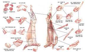 Pin On Useful Kitchen Tips