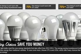 Check spelling or type a new query. Lampu Di Rumah Cepat Rusak Mungkin 3 Hal Ini Penyebabnya Intisari
