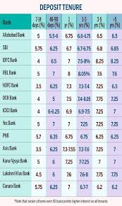 sbi vs icici vs hdfc which bank offers the most attractive