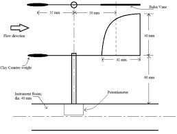 The pointer must have an unequal surface area, this will. Geometry Of The Actual Tested Wind Vane Download Scientific Diagram