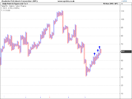 Traders Tips January 2017