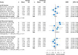 Full ip address details for 5.72.84.96 (as57218 rightel communication service company pjs) including geolocation and map, hostname, and api details. Is Pre Season Eccentric Strength Testing During The Nordic Hamstring Exercise Associated With Future Hamstring Strain Injury A Systematic Review And Meta Analysis Springerlink