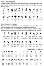 Aramaic alphabet learn with flashcards, games, and more — for free. Aramaic Language And Alphabet Aramaic Alphabet Aramaic Language Learn Hebrew Alphabet