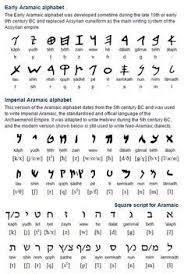 To represent numbers from 1,000 to 999,999, the same letters are reused to serve as thousands, tens of thousands, and hundreds of thousands. Aramaic Language And Alphabet Aramaic Language Aramaic Alphabet Hebrew Alphabet