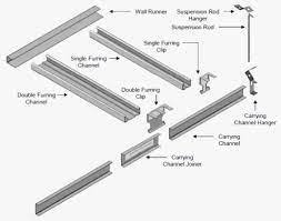 Aluminum Metal Furring Detail False Ceiling Design Ceiling Design Coffered Ceiling