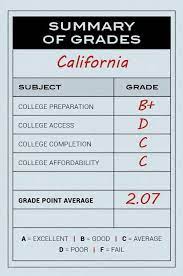 F = 59 percent and below; 2018 California Higher Education Report Card The Campaign For College Opportunity
