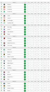 Resultados copa libertadores 2021, livescore, marcadores, detalles de partidos (goleadores, tarjetas.) y clasificación copa libertadores 2021 en ayuda: Tablero De Posiciones Copa America