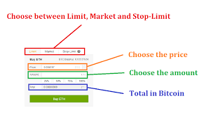 This can only be done inteh futures section of binance. Binance Stop Loss Order Trade Bot Crypto Free Pacific Lubricant