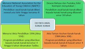 Secara hujung minggu dan pengajian. Pengenalan Kepada Pendidikan Awal Kanak Kanak