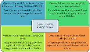 Khas di samping keperluan memenuhi standard pencapaian seperti yang digariskan oleh naeyc. Pengenalan Kepada Pendidikan Awal Kanak Kanak