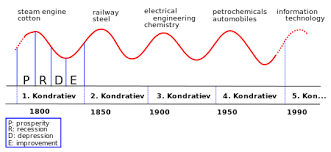 What does economic cycle mean in finance? Business Cycle Wikipedia