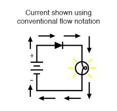 Maybe you would like to learn more about one of these? Conventional Versus Electron Flow Basic Concepts Of Electricity Electronics Textbook