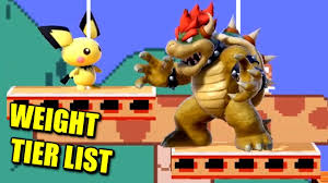 Super Smash Bros Ultimate Who Is The Heaviest Character Weight Tier List