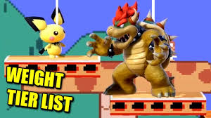 super smash bros ultimate who is the heaviest character weight tier list