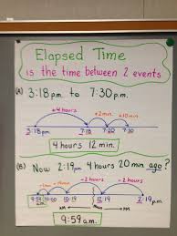 Elapsed Time With Open Number Line Math Lessons Math