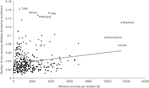 Maybe you would like to learn more about one of these? The Uses Of Big Time College Sports Part Two Big Time Sports In American Universities