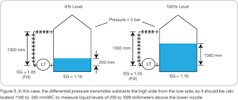 Level Transmitters Beginners Guide To Differential