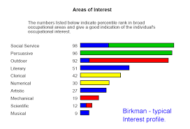 personality theories and types businessballs com