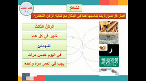 حل كتاب التوحيد الصف الثالث كتاب الطالب Youtube