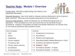 I understand the spectrum of sinusoidal signals, the amplitude or energy is concentrated at a particular frequency, say fm, and hence the delta. Teacher Note Module 1 Overview Ppt Download