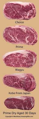 Sumate a la única compañía integrada de la industria del petróleo en argentina. Infographics That Will Teach You How To Cook Your Beef Well Organic Beef Cooking Meat How To Cook Beef