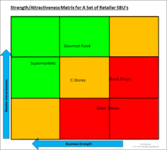It it used by answer the question. Ge Mckinsey Multi Factor Excel Template Teaching Ideas Great Ideas For Teaching Marketing