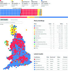Malaysia Election Data Visualization Using Hexagon Tile Grid
