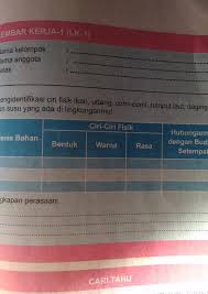 Maybe you would like to learn more about one of these? 15 Lk 1 Prakarya Kelas 9 Semester 1 Hal 143 Image Ideas Sigma Blog Edu