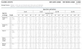 lumber beam span calculator new images beam