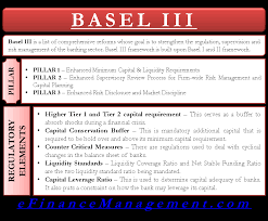 Three financial statements the three financial statements are the income statement, the balance sheet, and the statement of cash flows. Basel Iii History Pillars Regulatory Elelment Timeline