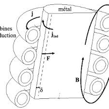 Check spelling or type a new query. Pdf Study Of The Influence Of Natural And Forced Convection On The Solidification Of A Binary Metal Alloy