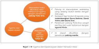 Pada kehamilan minggu pertama, kemungkinan pembesaran uterus belum mengakibatkan pendesakan kandung kemih yang signifikan sehingga menimbulkan keluhan sering buang air kecil. 1 5 Nota Ringkas Tamadun Indus Bahagian 2 Spmflix Com Free Spm