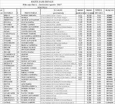 Apasă aici pentru a descărca elevii care vor să ajungă la acelaşi liceu/în acelaşi oraş cu fratele/sora care deja învață în acel oraș sau frate/soră geamăn admis în alt oraș sau. Lpb Liceul Pedagogic Ioan Popescu Barlad Admitere 2017 Sport