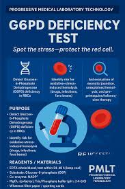 Image result for G6PD Deficiency Detection