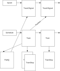 Jun 16, 2021 · strict probity requirements were in place through the eoi process to ensure it was fair and competitive, and will remain in place until the contract is awarded in 2022. Train Director Program Architecture