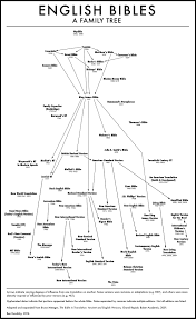 English Bible Chart 2 0 Finding The Right Words