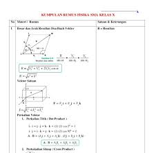 Siapa yang sedang mencari rangkuman materi fisika sma? Kumpulan Rumus Fisika Smp Lengkap Pdf Brainly