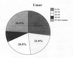 Faktor tarikan pelancong ke malaysia. Http Www Ukm My Fep Perkem Pdf Perkemiv Perkem2009 2 20 Pdf
